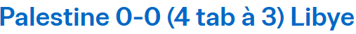 Coupe Arabe 2025 / Barrages : la Palestine en phase finale