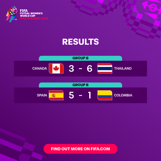 CDM (F) Futsal / Fin de la J2 :Trois équipes déjà qualifiées pour les quarts