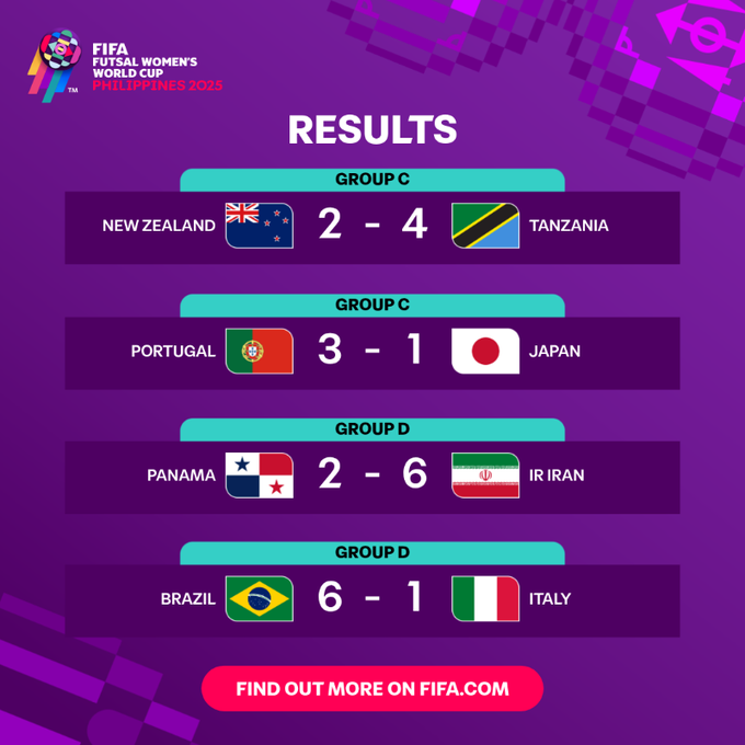 CDM (F) Futsal / Fin de la J2 :Trois équipes déjà qualifiées pour les quarts