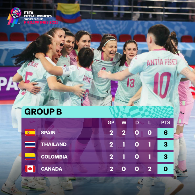 CDM (F) Futsal / Fin de la J2 :Trois équipes déjà qualifiées pour les quarts