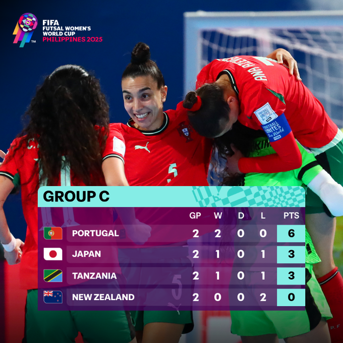 CDM (F) Futsal / Fin de la J2 :Trois équipes déjà qualifiées pour les quarts