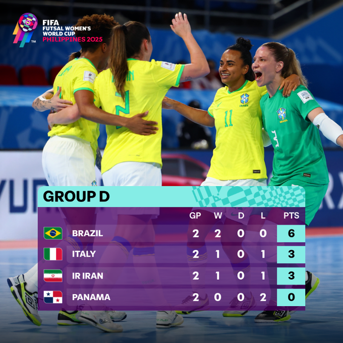 CDM (F) Futsal / Fin de la J2 :Trois équipes déjà qualifiées pour les quarts