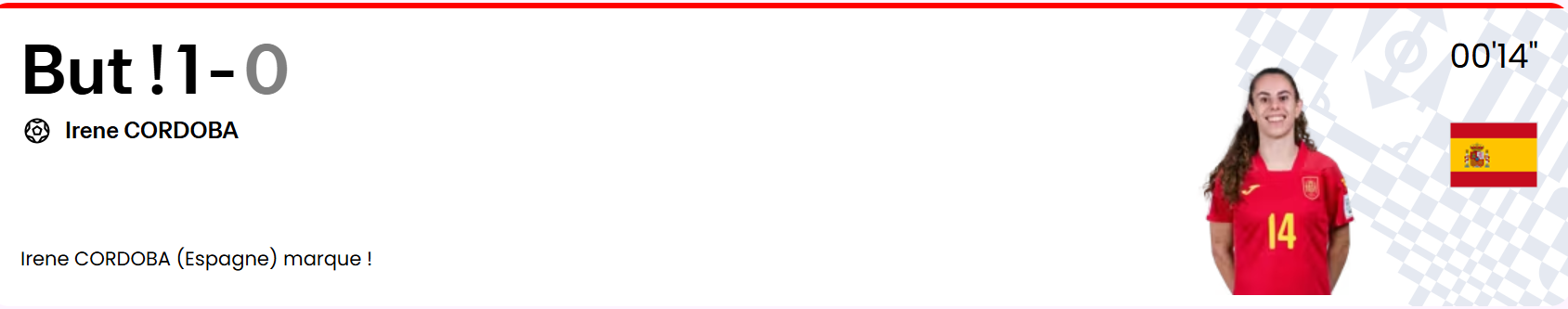 ¼ de Finale Mondial (f) futsal : Les Lionnes s’inclinent face à une Rojita irrésistible