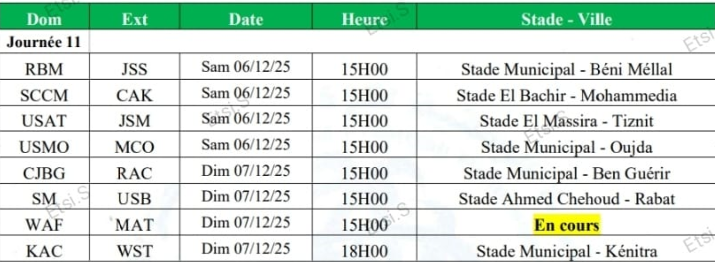 LNFP : Pause en raison de la CAN 25