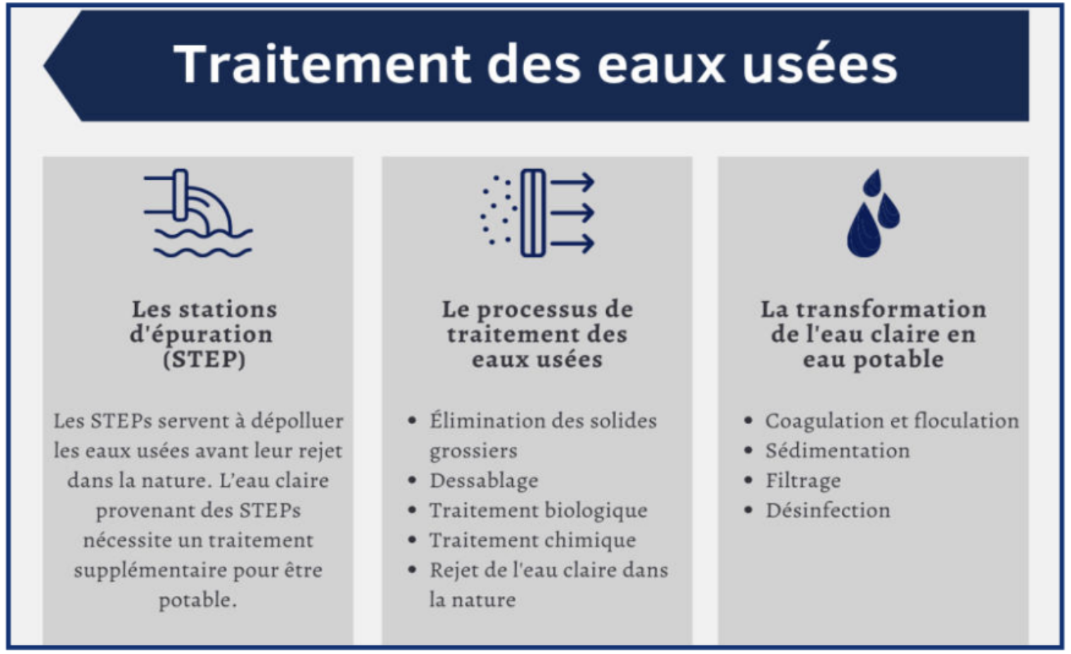 [Spécial Eau] - Réutilisation des eaux usées : Le Maroc engage une nouvelle étape dans son mix hydrique