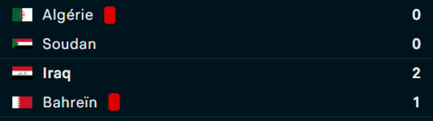 Coupe Arabe 2025 / Groupe D : L’Algérie tenue en échec, l’Irak déjà leader