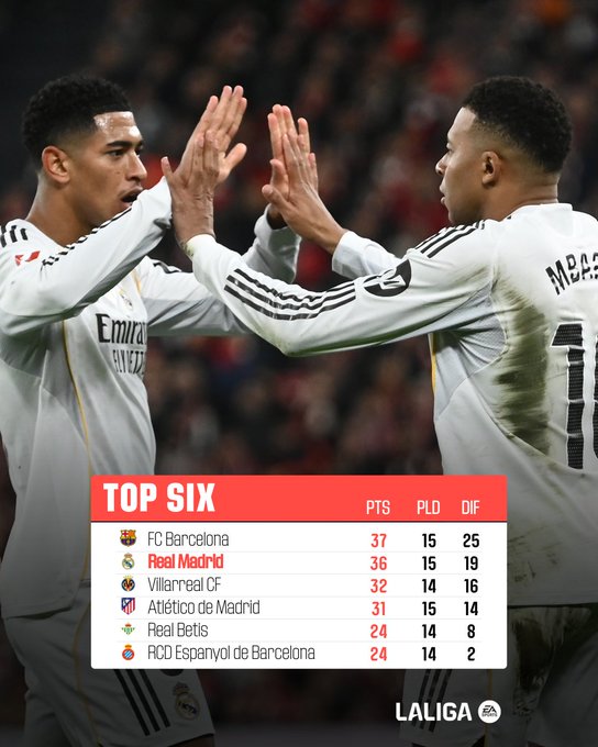 Liga : Le Real se relance brillamment contre Bilbao