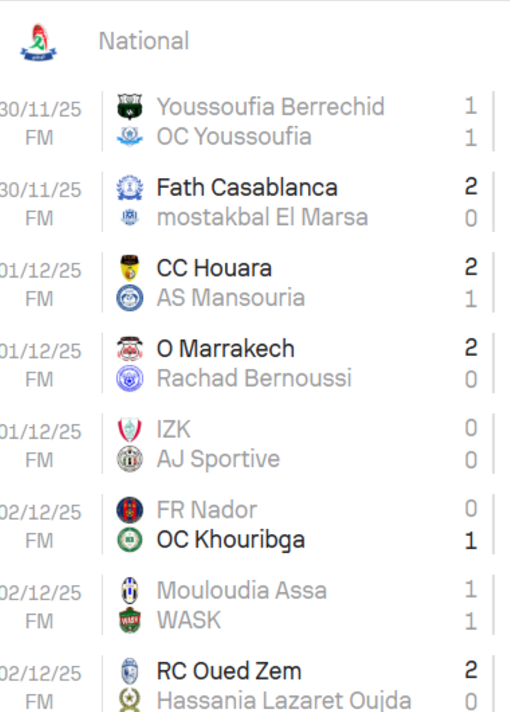 Foot amateur / National : bilan de la J12 et enjeux de la J13