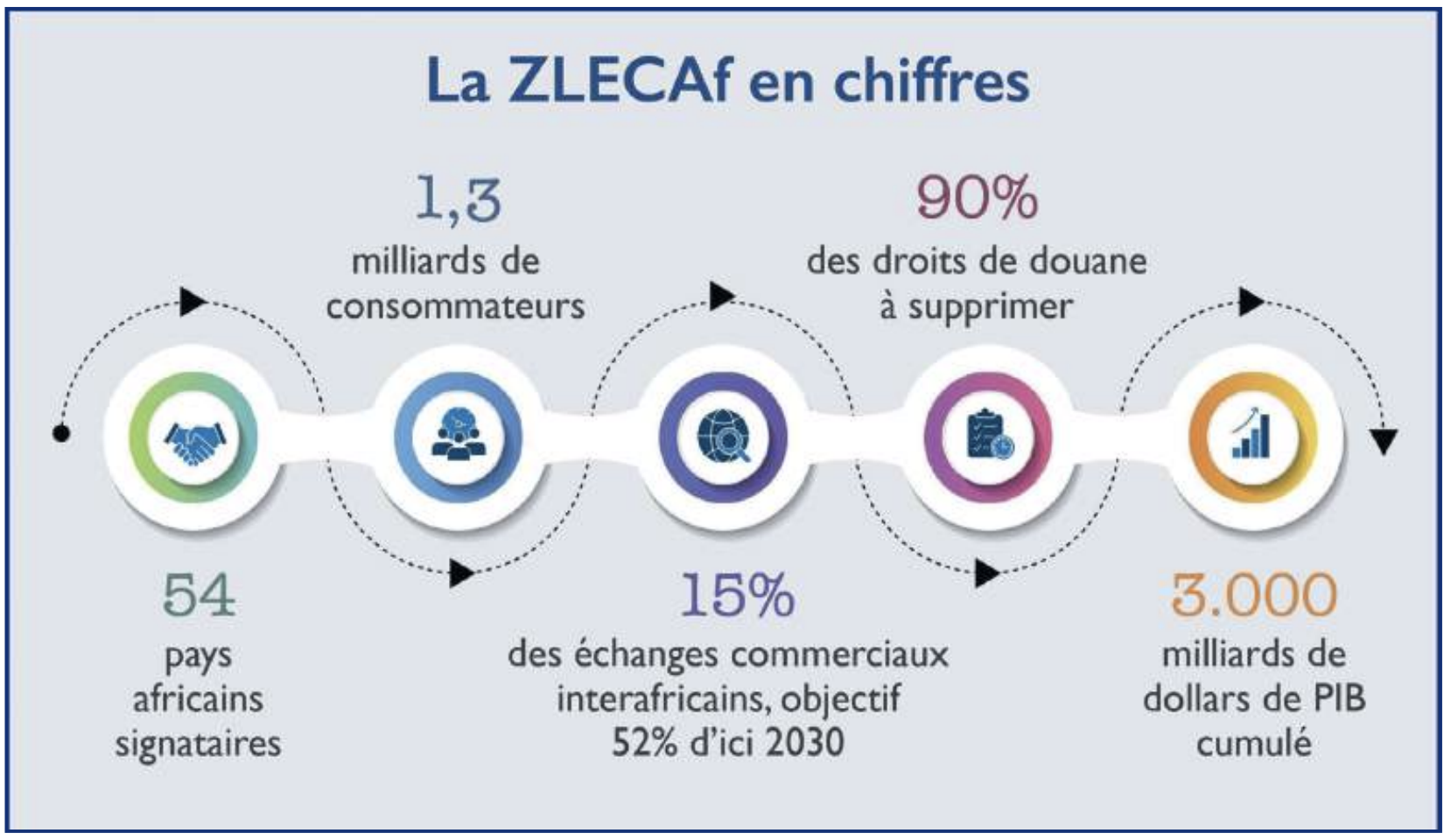 Interview avec Hassan Sentissi El Idrissi : « La ZLECAf doit intégrer le patronat africain dans sa gouvernance »