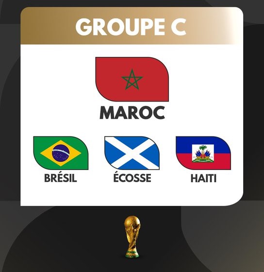 Coupe du Monde 2026 : Le Maroc fixé sur son groupe