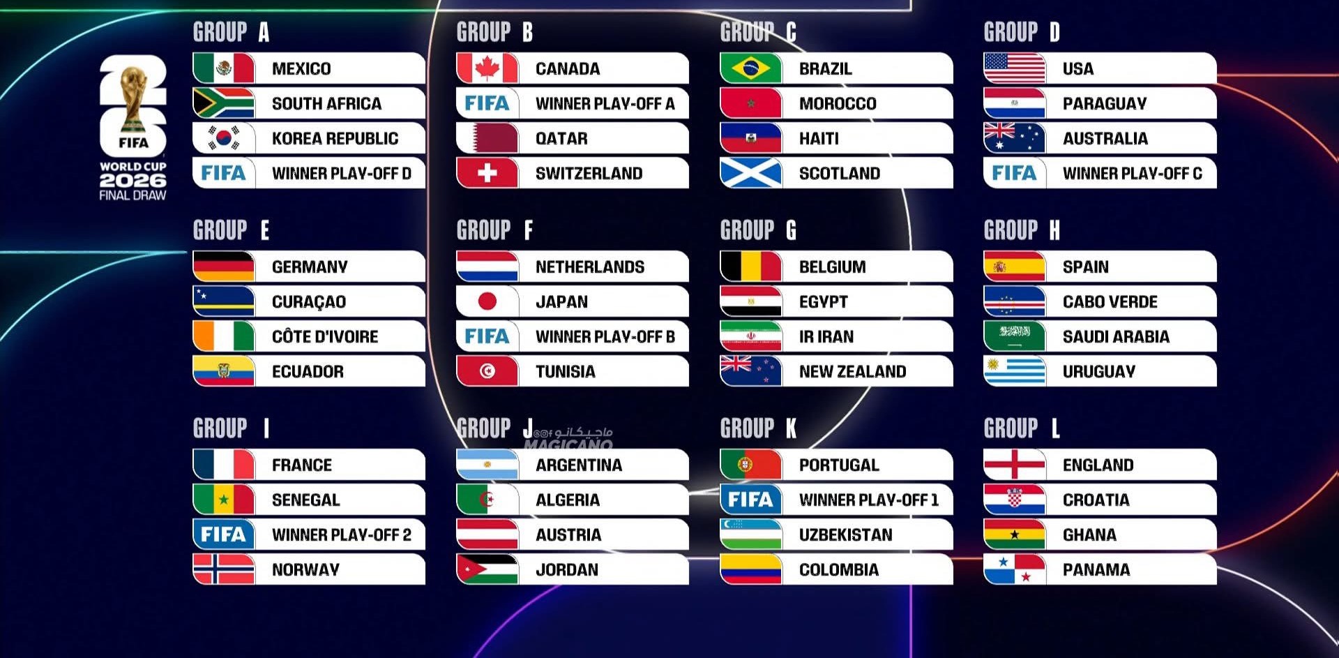 Mondial 2026 : Résultats du tirage