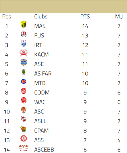 Basket – DEX (H) / J8 : FUS-CODM et ASS-FAR en ouverture cet après-midi