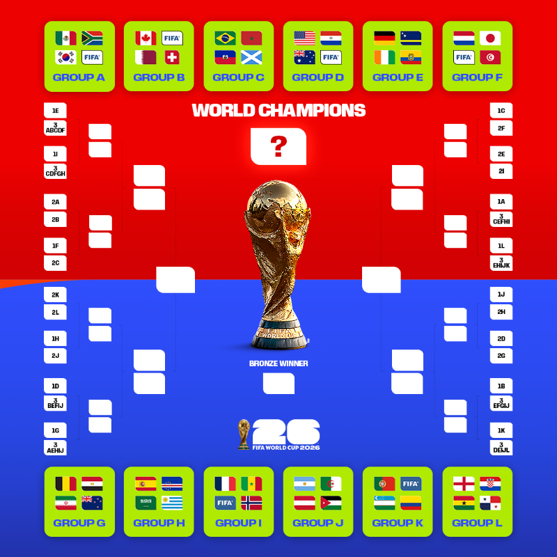 Mondial 2026 : la FIFA dévoile le calendrier complet