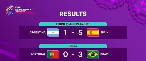 CDM Futsal (f) 2025 : Le Brésil premier champion du monde