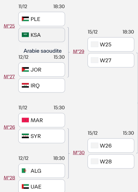 CA FIFA 2025 : Un possible Maroc-Algérie en demi-finale si…