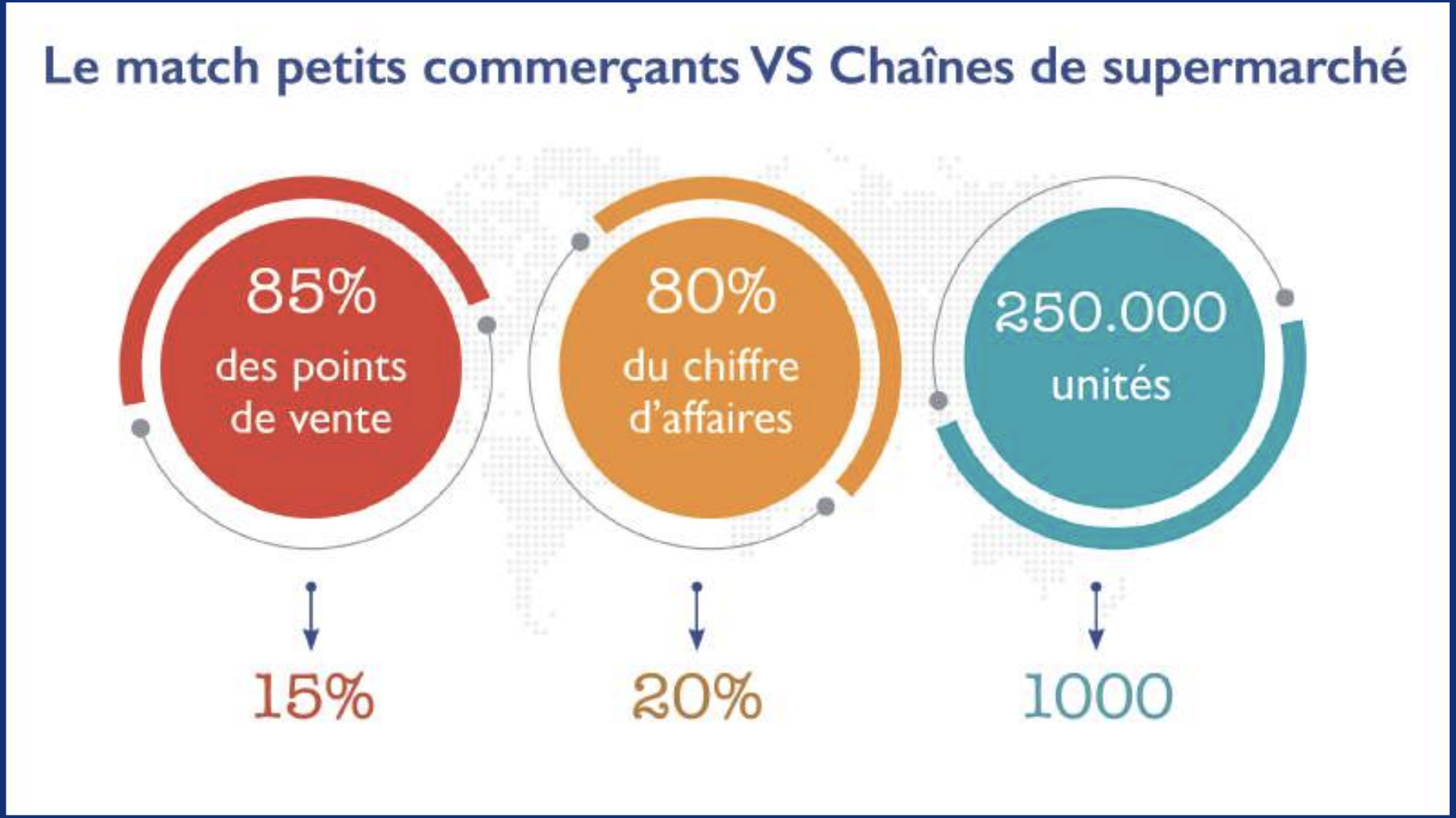 Commerces de proximité : L’inéluctable mise à jour des « Moul l’hanout » [INTÉGRAL]
