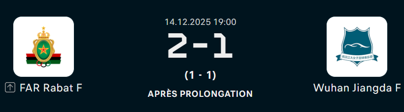 FIFA / Coupe des Champions (F) : l’ASFAR renverse Wuhan et rejoint Arsenal en demi-finale