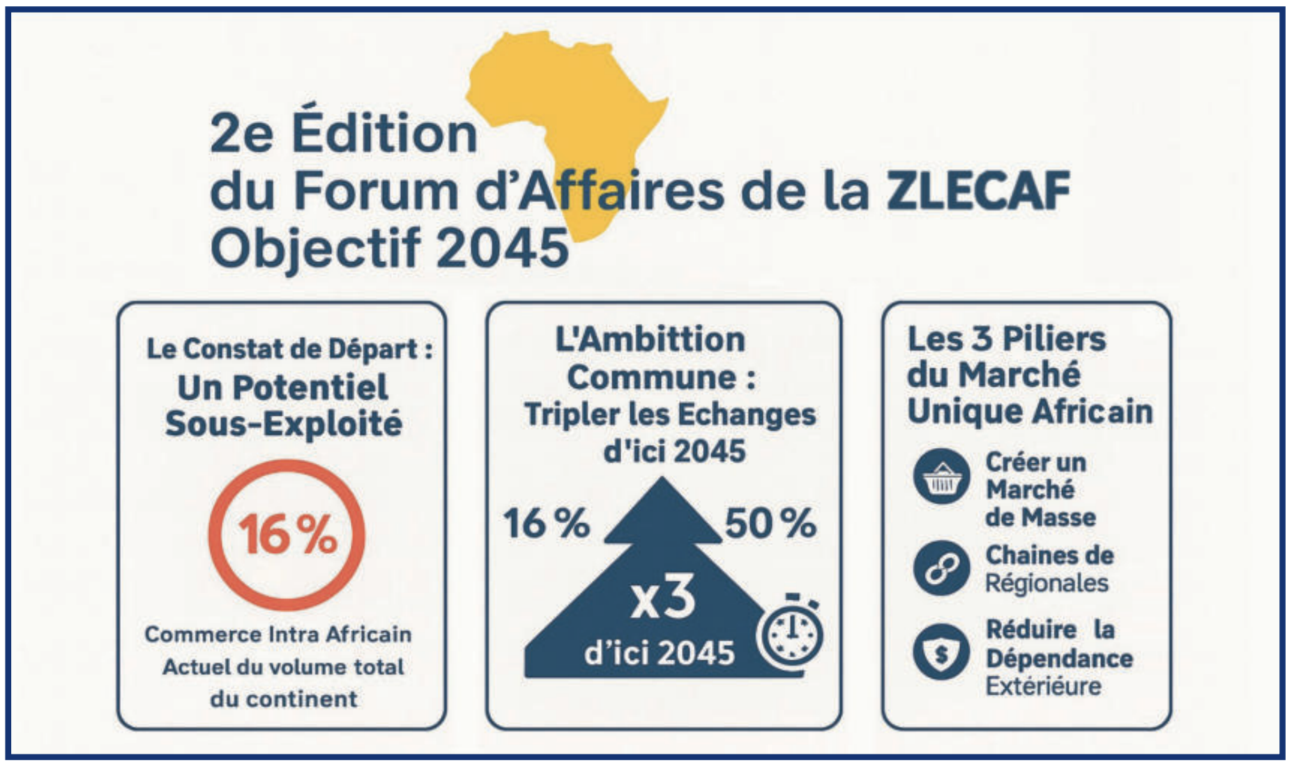 ​ZLECAf : Rabat booste ses partenariats africains [INTÉGRAL]