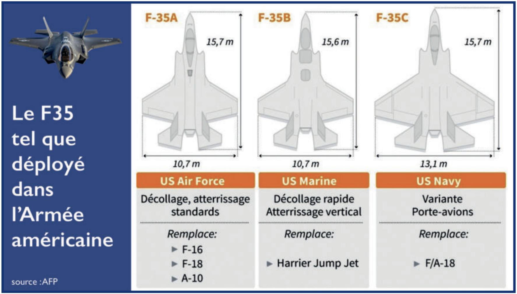 Suprématie aérienne au Maghreb : Soukhoï Su-57, F-35,... au-delà des mythes ! [INTÉGRAL]