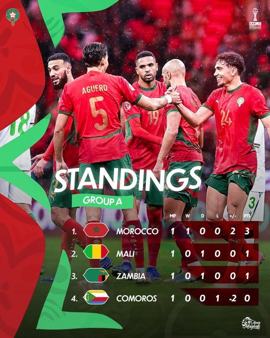 CAN 2025 / Préparation :  reprise studieuse des Lions de l’Atlas avec la présence de Belammari