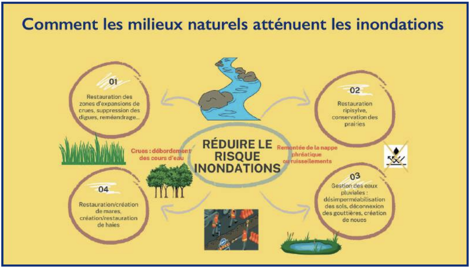 Inondations : Peut-on réduire les nouveaux risques hydriques ? [INTÉGRAL]