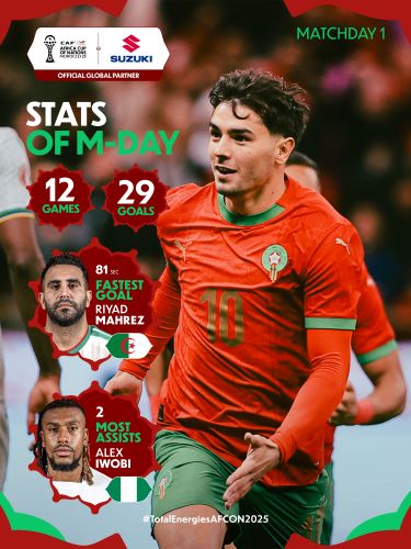 CAN Maroc 2025 : une entame spectaculaire sous le signe des buts