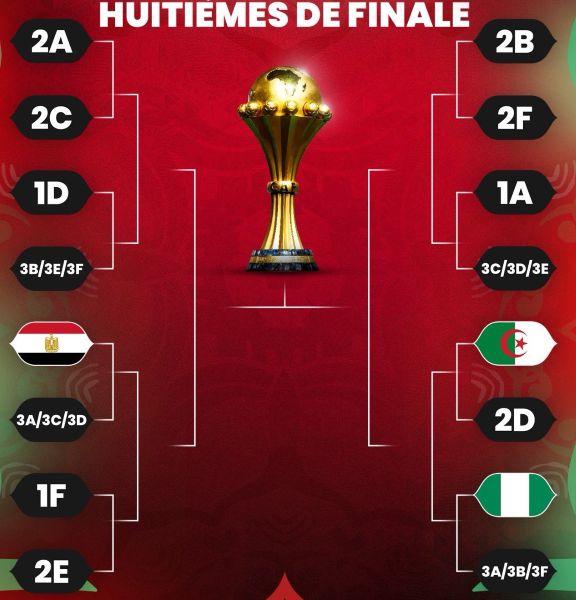 CAN Maroc 25 : Journée décisive pour les groupes A et B