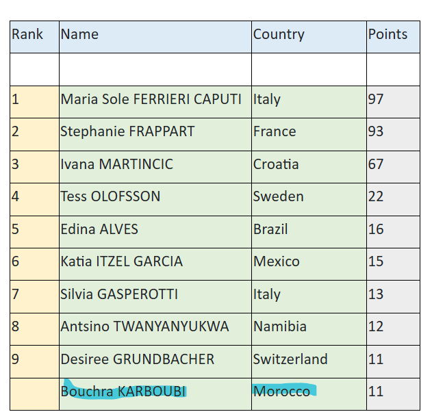 FRMF / Arbitrage :Liste des internationaux 2026   (H&F)