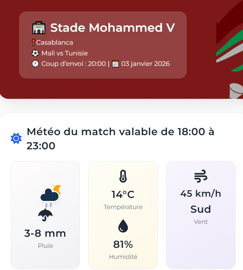 CAN Maroc 25 - 8es de finale / Ce soir, Mali–Tunisie : enjeu, horaire, arbitrage et météo