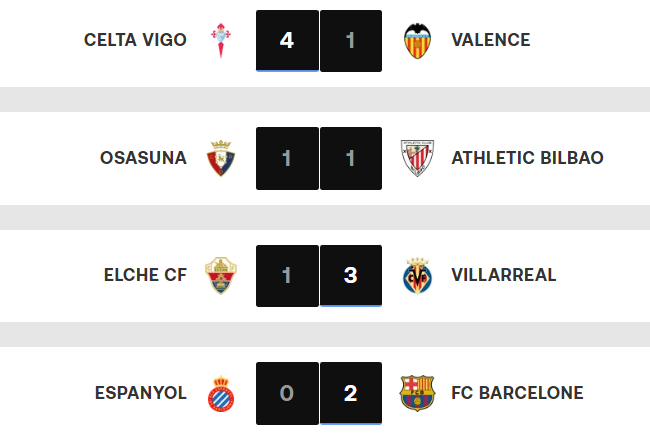 Liga /J18 : le Barça se met à l’abri