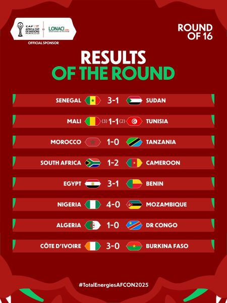 CAN Maroc 25 : un week-end décisif pour des quarts de finale de très haut niveau