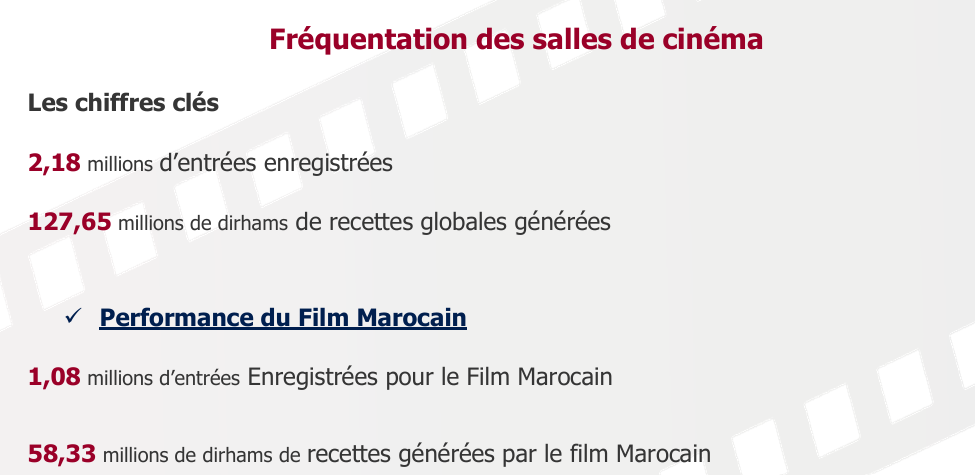 Cinéma d’auteur : L’invisible des salles marocaines ! [INTÉGRAL]