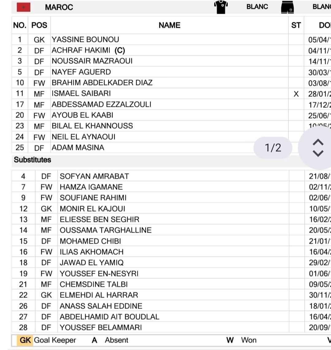 Maroc-Cameroun : Amrabat débute sur le banc 