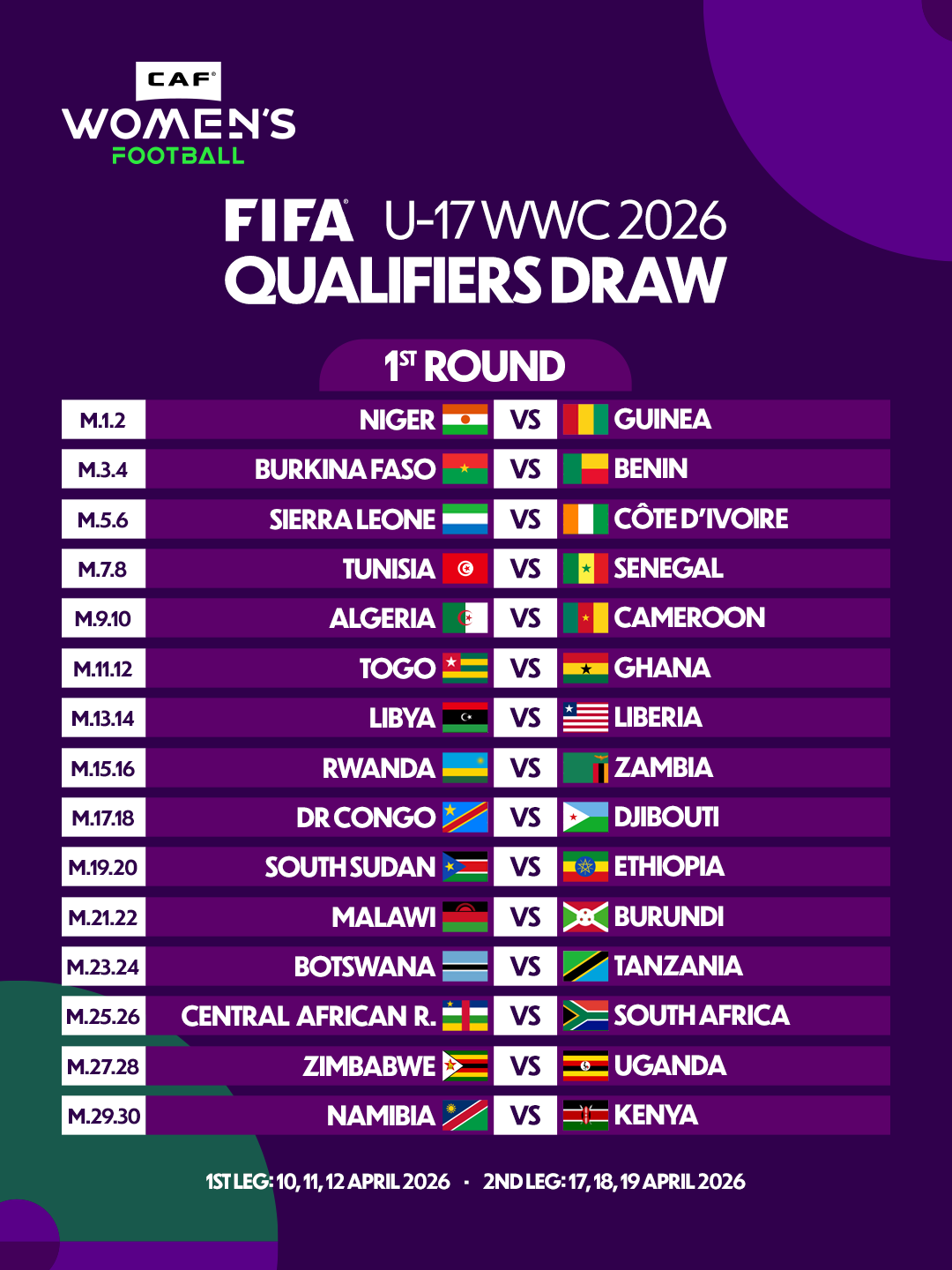 CDM (f) U17 Maroc FIFA  2026: La CAF a tiré son tirage éliminatoire à Rabat 