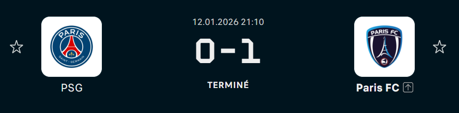 Coupe de France / Exploit retentissant : le Paris FC élimine le PSG au Parc !