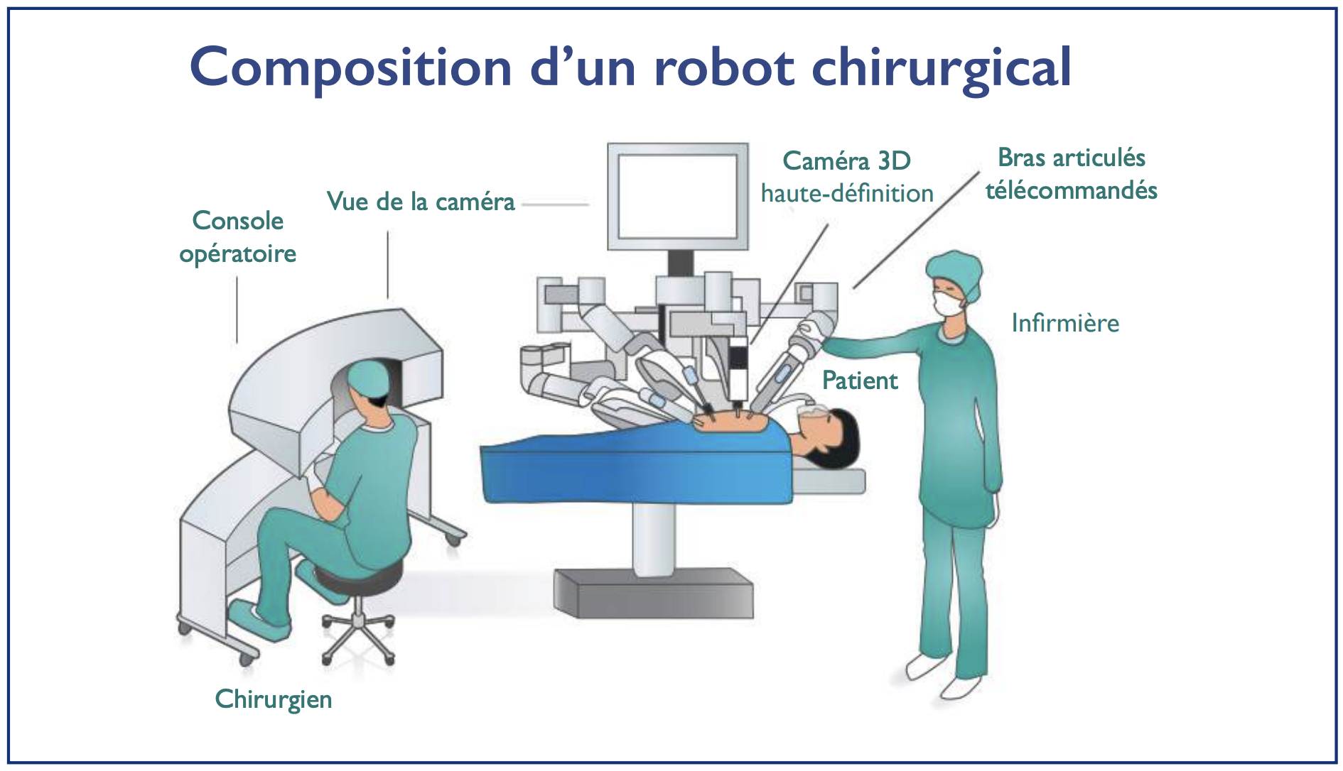 Médecine : Votre futur chirurgien sera-t-il un robot ? [INTÉGRAL]