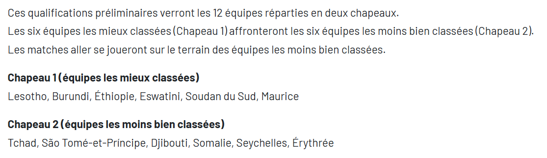 CAN (f) Maroc 2027 : Tirage des tours préliminaires ce mardi à Rabat