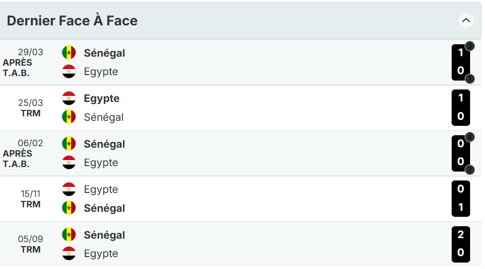 CAN 25 / Demi-finale Égypte–Sénégal :  une rivalité au sommet entre une Egypte réaliste et un Sénégal performant