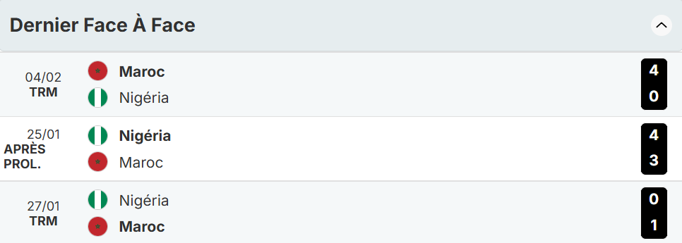 CAN 25 / Demi-finale Nigeria - Maroc :  l’expérience des Super Eagles face à l’ambition des Lions