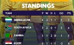 CAN U20 / Groupe A : quel adversaire pour les Lionceaux en quart de finale ?