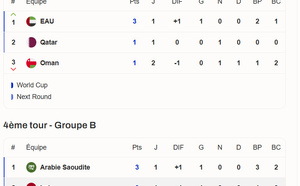 Qualifs CDM 2026 Asie / 4e tour : ce soir, ‘’Arabie Saoudite vs Irak’’ et ‘’Qatar  vs Émirats ‘’pour valider deux billets