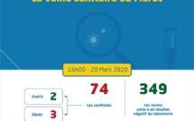 Coronavirus: troisième décès pour un bilan total de 74 cas confirmés