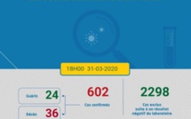 Coronavirus au Maroc : 602 cas confirmés et 3 nouveaux décès (31 mars à 18h)