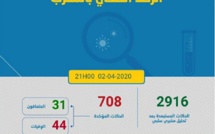 Compteur coronavirus au Maroc: 7 décès en une journée pour un total cumulé de 708 cas 