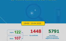 Compteur coronavirus: 1448 cas ce vendredi à 18h