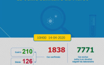 Compteur Coronavirus : aucun décès depuis hier à 18H