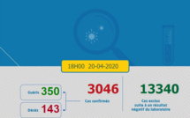 Compteur coronavirus : La barre des 3000 cas dépassée 