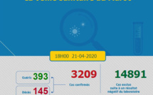 Compteur coronavirus : Les «clusters» font grimper le bilan