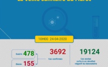 Compteur coronavirus : le bilan atteint 3.692 cas