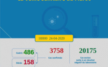 Compteur coronavirus : 85% des nouveaux cas enregistrés dans des clusters